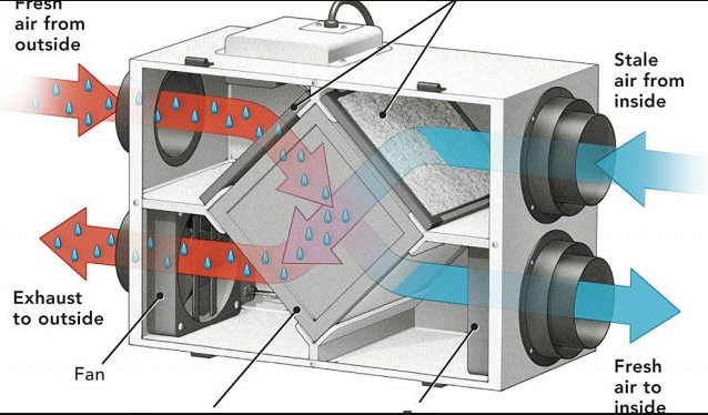 Energy Recovery Ventilator