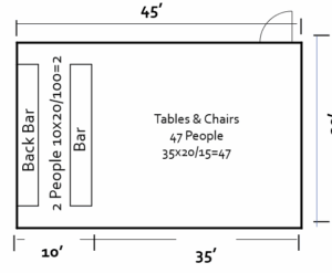 Understanding Occupant Load in International Building Code